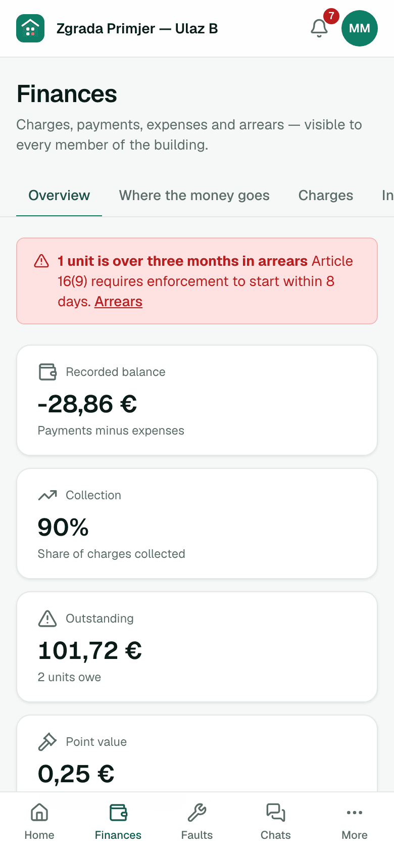 Finance overview with collection rate by month — on a phone