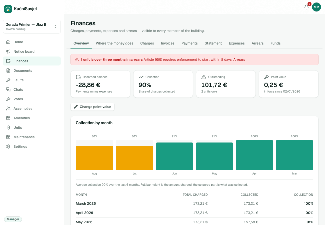 Finance overview with collection rate by month