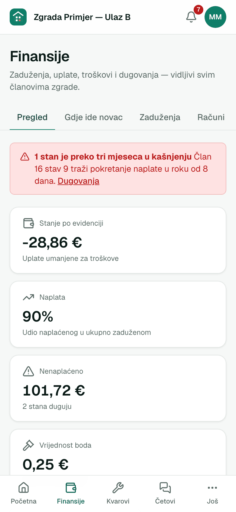 Pregled finansija sa procentom naplate po mjesecima — prikaz na telefonu